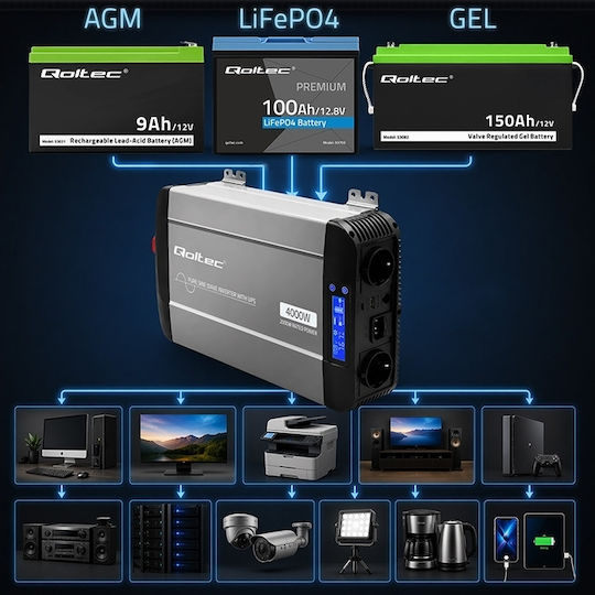 Qoltec Inverter Αυτοκινήτου Καθαρού Ημιτόνου 5000W για Μετατροπή 12V DC σε 230V AC