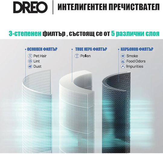 Dreo Macro 505s Smart Luftreiniger für Räume 17m²