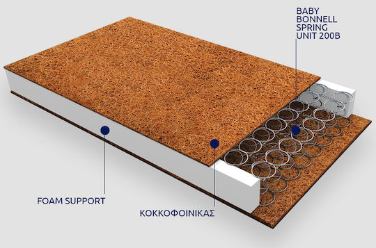Greco Strom Ортопедичен Матрак За Количка Orfeas с Кокосово Влакно 74x140cm Greco Strom Ортопедичен Матрак За Количка Orfeas с Кокосово Влакно 74x140cm