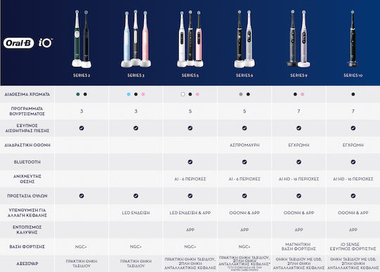 Oral-B Io 3 Ηλεκτρική Οδοντόβουρτσα με Αισθητήρα Πίεσης και Θήκη Ταξιδίου Μαύρη