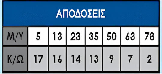 Lian Long Електрическа Помпа За Пожарогасене