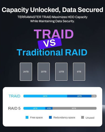 TerraMaster F4-425 Plus NAS Кула с 4 Докинг станции за HDD/M.2/SSD и 2 Ethernet порта