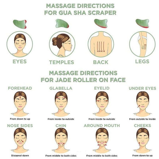 Gesicht-Roller Massage Set aus Jade 1 Stück