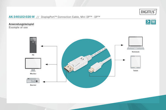 Digitus Cable DisplayPort male - mini DisplayPort male 2m White (AK-340102-020-W)