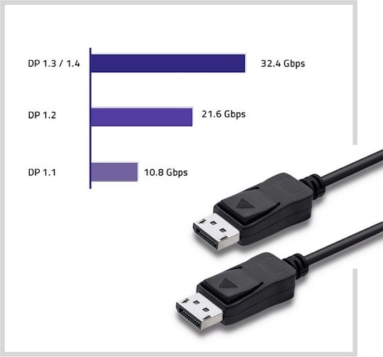 Qoltec Cable DisplayPort male - DisplayPort male 2m Black (50467)