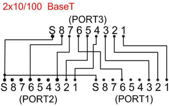 Microconnect MPK418 Splitter 1τμχ