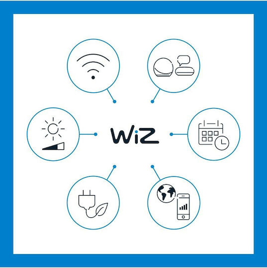 WiZ Smart Πλαφονιέρα Οροφής 55εκ. Λευκή με Ενσωματωμένο LED και Τηλεχειριστήριο