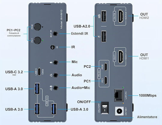 B0FV8PZDV3 KVM & Datenumschalter mit USB-C / HDMI / USB / USB 3.0 / Ethernet / Audio