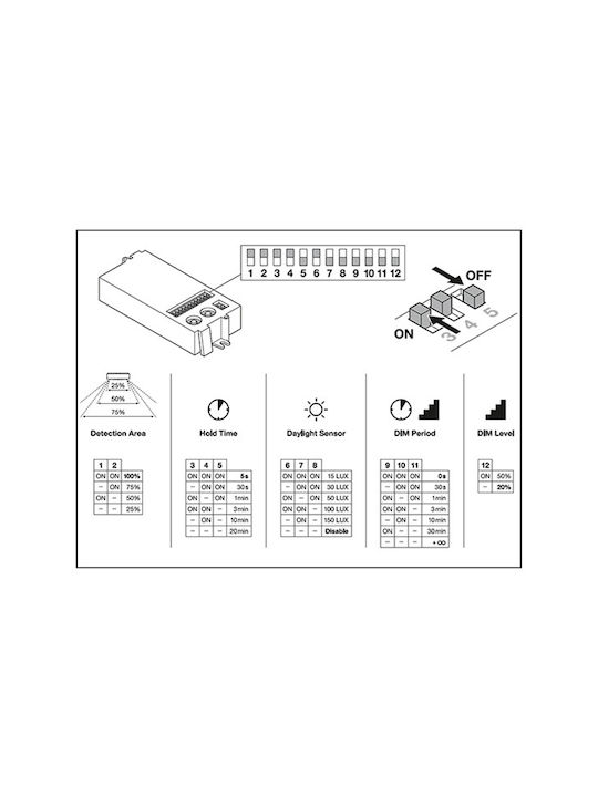 Osram Таванна плафониера за баня Бяла с Интегриран LED