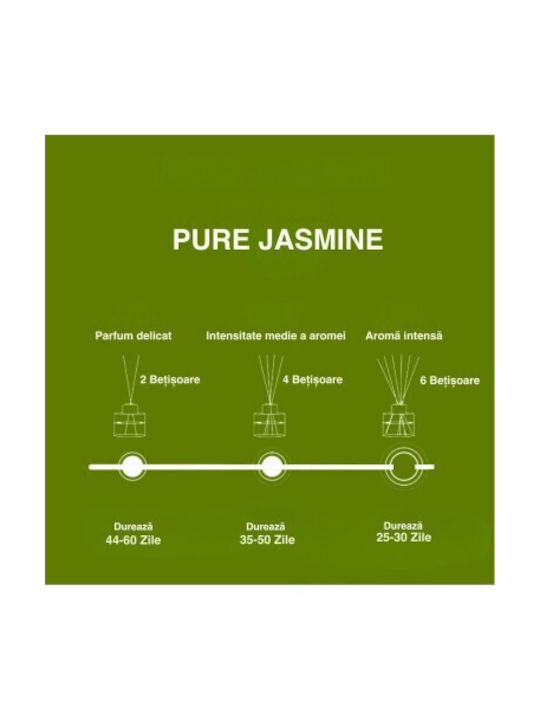 Aroma Land Odorizant De Cameră Jasmine Pur 100ml