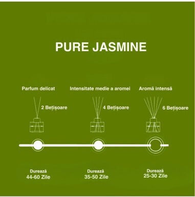 Aroma Land Odorizant De Cameră Jasmine Pur 100ml