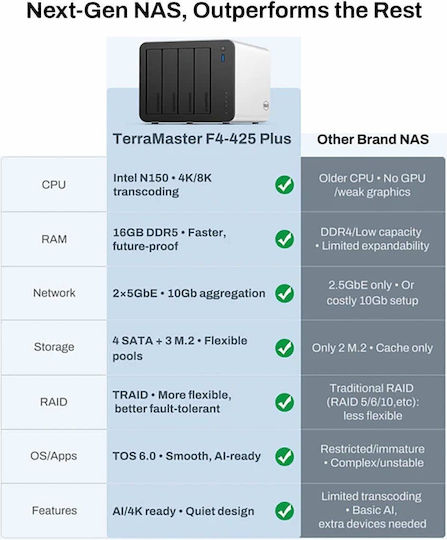 TerraMaster F4-425 PLUS NAS Кула с 4 Докинг Станции за HDD/M.2/SSD и 2 Ethernet Порта