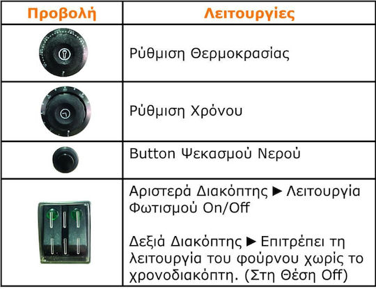 Dynamic Ηλεκτρικός Φούρνος 300.0651