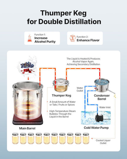Vevor Distilator 50 l
