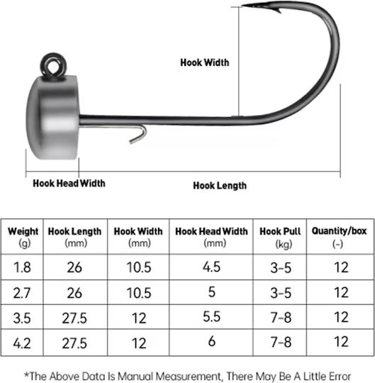 Kingdom Ned Jig Heads 1.8gr
