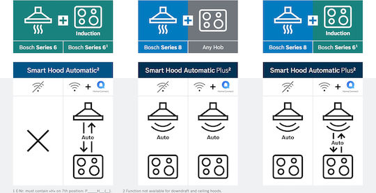 Bosch Serie 6 Intelligent Induktionskochfeld Autonom mit Kindersicherung 59.2x52.2εκ.