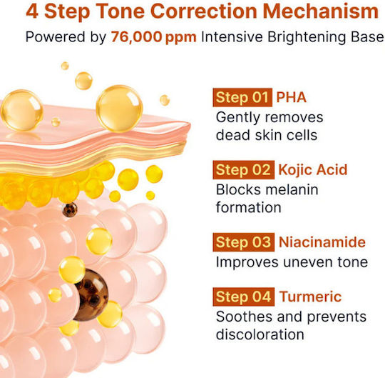 Sungboon Editor Kojic Acid Niacinamid Ampulle Serum Gesicht mit Vitamin C & Niacinamid für Entgiftung & Aufhellung 40ml