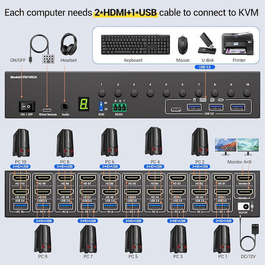 Iogear Comutator KVM și de date cu HDMI / USB 3.0 / Audio / USB 2.0