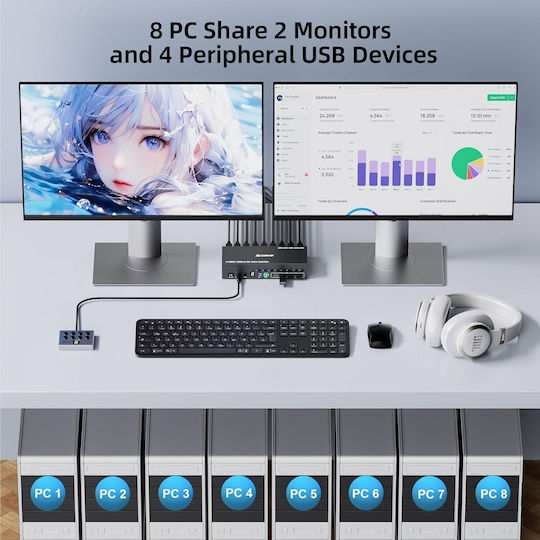 Mleeda KVM & Datenumschalter mit HDMI / DisplayPort / USB / USB 3.0 / Audio / USB 2.0