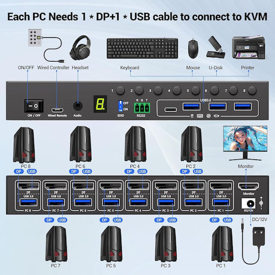 Vertiv X002D6CVCR KVM & Data Switch με DisplayPort / USB / USB 3.0 / Audio / USB 2.0