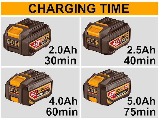 Ingco Tool Battery Charger