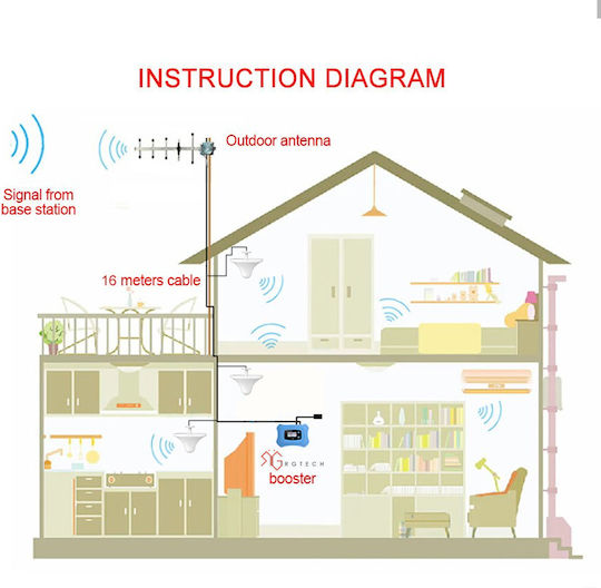 Rgtech GSM Mobil Signalverstärker 1800MHz