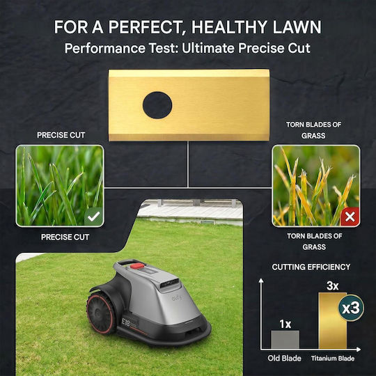 Set 15 Piese Lame De Înlocuire Hausprofi Pentru Robot Tuns Iarbă Eufy E15 E18 Ultra-Rezistente Din Titan 1 Mm Oțel Inoxidabil Durată De Viață Extinsă Până La 60% Testate Din En 50636-2-107 15 Șuruburi De Siguranță Cutie De Depozitare