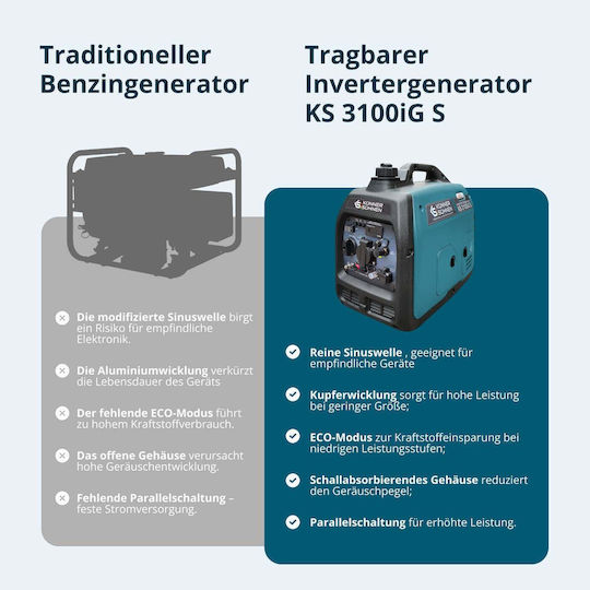 Könner & Söhnen KS 3100iG S Leise Generators Inverter Benzin/LPG mit maximaler Leistung 3.5kVA