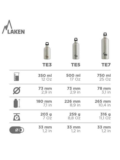 Laken Futura Ανακυκλώσιμο Μπουκάλι Θερμός Ανοξείδωτο BPA Free 750ml και Summit