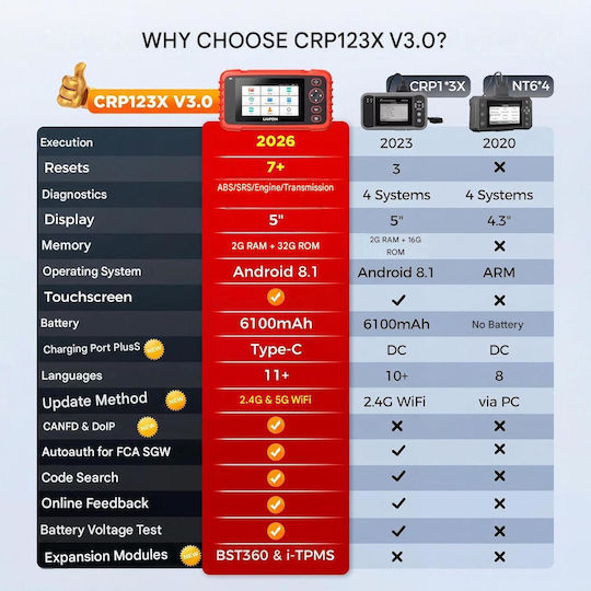 Launch Crp123x Elite V3.0 Tester de diagnostic auto profesional Scanner OBD2 Android 8.1 Ecran tactil de 5 inci 4 sisteme ECU Diagnostic 7 funcții de resetare service Epb Dpf Bms Sas Oil Citire Vin WiFi