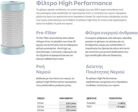 Franke Faucet Water Filter Activated Carbon