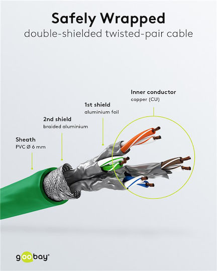 Goobay S/FTP Cat.6 (Gigabit) Ethernet Network Cable 0.15m Green