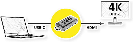 Value Adapter Converter HDMI male to HDMI female 1pcs