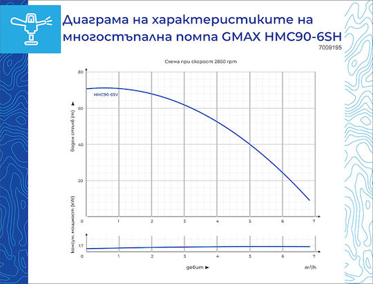 Водна Помпа Gmax Hmc90-6sv Самозасмукваща Многостепенна Максимален Дебит 5.4m3/h 1300w Воден Стълб 70m Максимална Дълбочина На Засмукване 8m Неръждаема Стомана