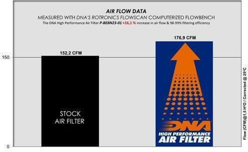Benelli Trk 800 23-25 Dna Air Filter P-be8n23-01