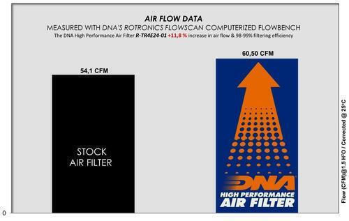 Triumph Speed 400 2024 Dna Luftfilter R-tr4e24-01
