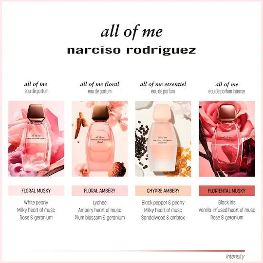 Narciso Rodriguez All Of Me Essentiel Eau de Parfum 50ml