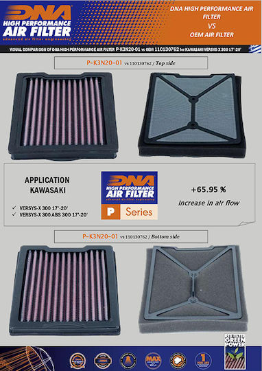 Kawasaki Versys-x 300 23-26 Dna Luftfilter P-k3n20-01