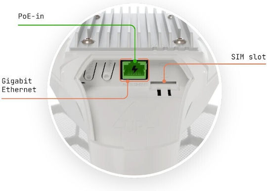 MikroTik LHG Externe Wi-Fi-Antenne 4G Richtungsweisende 17dBi