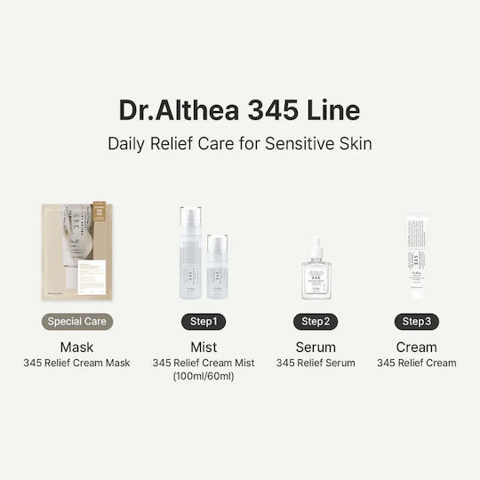 Dr. Althea 345 Relief Serum Soothing & Moisturizing Face Serum with Centella Asiatica & Niacinamide for Detoxifying & Revitalization 30ml