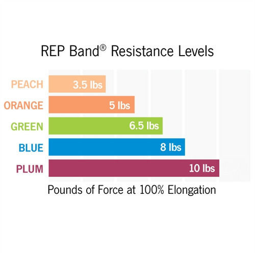 Johns Rep Band Level 2 Orange 1.5m Еластична лента за фитнес Оранжев 1.5м