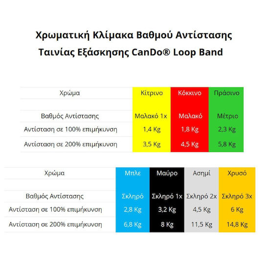 Lowenstein Bandă de rezistență pentru exerciții Bucla Foarte Dur Bej 76cm 3x Tare 0.76m