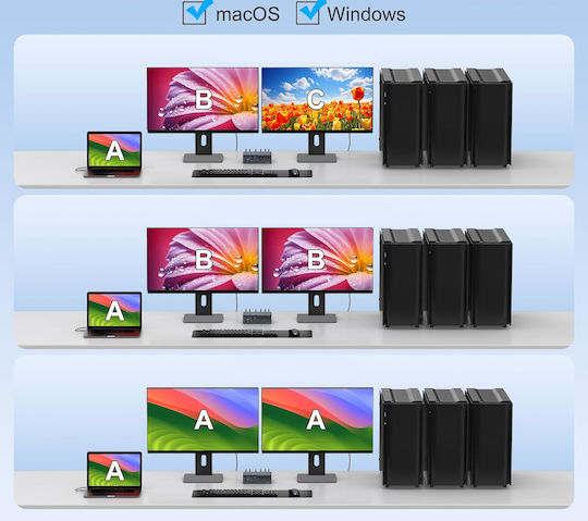 KVM USB-C Thunderbolt 4K 120Hz Switch 4 Computers 2 Monitors