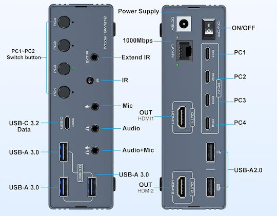 KVM USB-C Thunderbolt 4K 120Hz Switch 4 Computers 2 Monitors