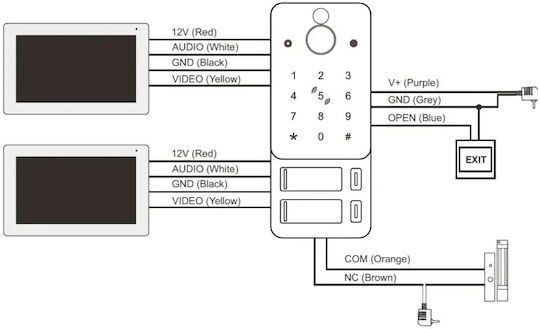 Interfon Video Inteligent pentru 2 Familii Mentor Svk475b 4 Fire WiFi Card Pin Tuya 7 Inch Ips Dvr Fhd 2mp Ik08 Negru