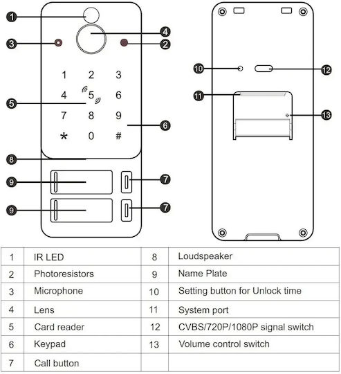 Interfon Video Inteligent Pentru 2 Familii Mentor Svk4105b Cu 4 Fire Wi-Fi Card Pin Tuya 10 Inch Ips Dvr Fhd 2mp Ik08 Negru