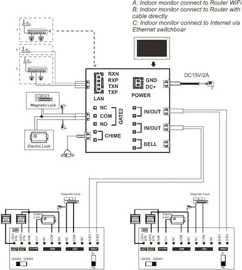 Interfon Video Smart Wi-Fi Cu 2 Fire Mentor Svk2101w 10 Inch Ips 2mp Fhd Card Pin Tuya Ip65 Alb