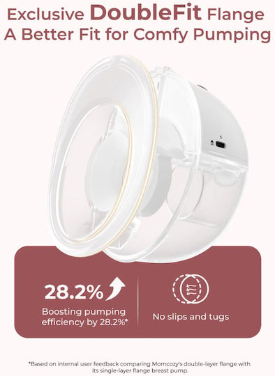 Momcozy M5 Smart Ηλεκτρικό Διπλό Θήλαστρο Χωρίς BPA Γκρι