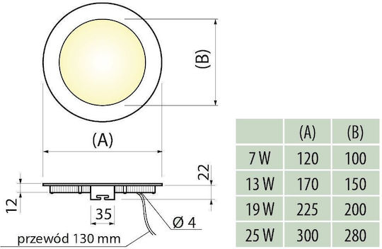 Gtv Вграден LED Панел 7W