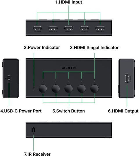Ugreen 90512 HDMI Switch